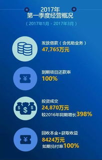 云平臺服務助力桐鄉人賺取數千收入