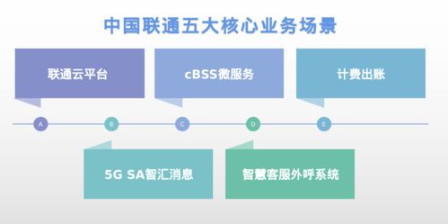 統信發布服務器系統遷移軟件，高效解決CentOS遷移難題