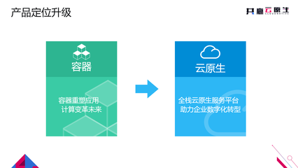 時(shí)速云引領(lǐng)全棧云原生產(chǎn)品戰(zhàn)略升級(jí)，打造新一代云平臺(tái)服務(wù)