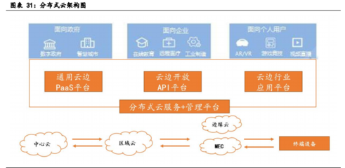 云計(jì)算行業(yè)深度報(bào)告 全產(chǎn)業(yè)鏈持續(xù)高景氣，聚焦云平臺(tái)服務(wù)的核心驅(qū)動(dòng)力