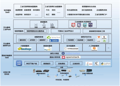 《分布式云與云邊協同十佳實踐案例集2020》深度解讀 云平臺服務的創新與變革