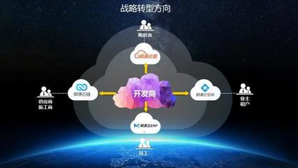 明源云 服務(wù)九成百強(qiáng)房企的房地產(chǎn)SaaS巨頭，擬赴港上市開啟新征程