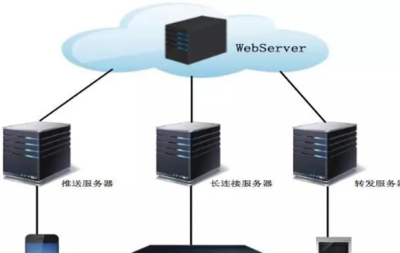 基于云計(jì)算的安居寶樓宇對(duì)講系統(tǒng) 云平臺(tái)服務(wù)的核心組成與創(chuàng)新應(yīng)用