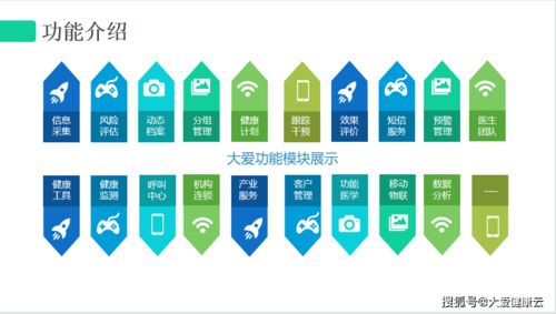 科技賦能，云平臺(tái)服務(wù)為日間照料中心注入新活力